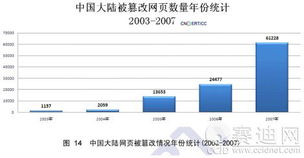技術(shù)服務(wù) 企業(yè)發(fā)展的重要引擎