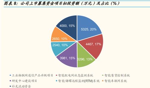 深耕工業(yè)物聯(lián)網(wǎng)，映翰通如何在智慧電力與新零售雙賽道精準(zhǔn)“卡位”？