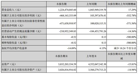物聯(lián)網(wǎng)市場如何?10家物聯(lián)網(wǎng)相關(guān)上市公司市場半年報(bào)匯總分析概述